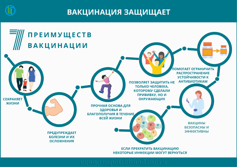 Всемирная неделя иммунизации - с 20 по 30 апреля 2026 года